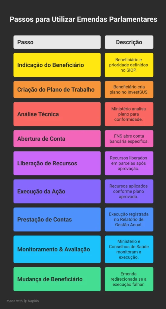 Passo a Passo da Execução das Emendas RP6 (Portaria 6.904_2025)